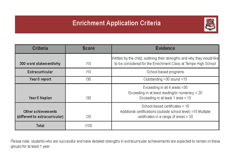Graphic showing the enrichment application criteria